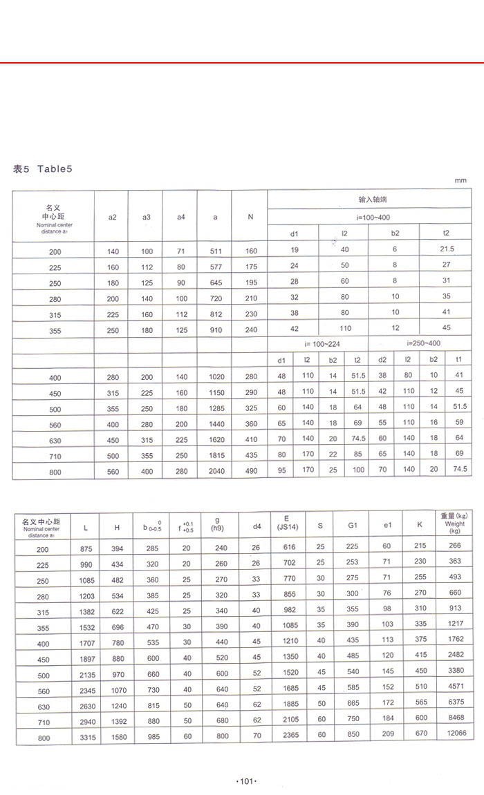 QY系列起重機減速機