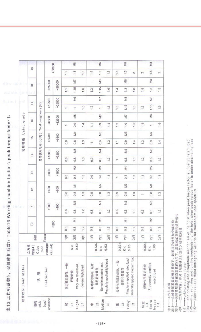 QY系列起重機減速機