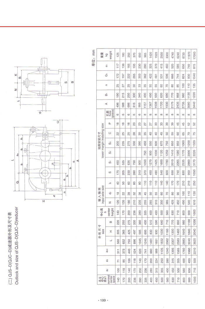 QJS-D(QJC-D)減速機