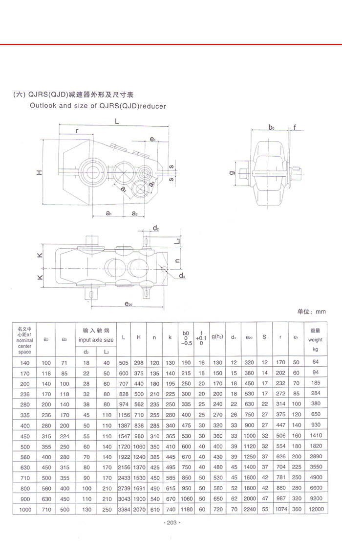 QJRS(QJD)中硬齒面減速機(jī)
