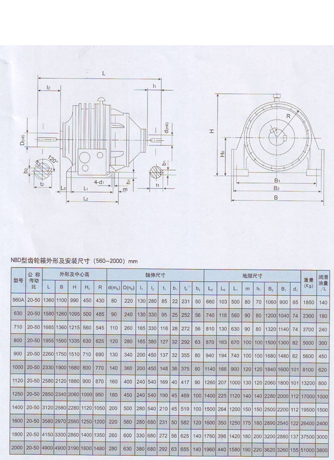 NBD行星齒輪減速器 NBD行星齒輪減速器