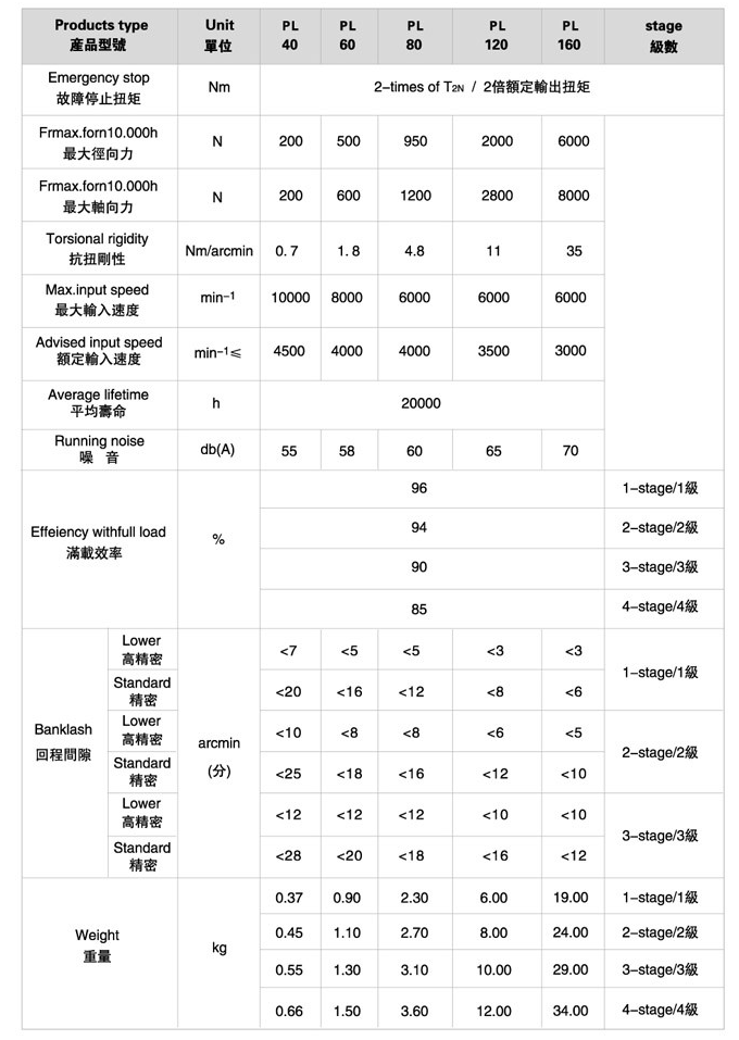 PL系列精密行星減速機
