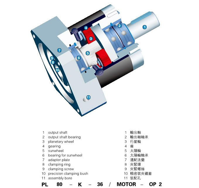 PL系列精密行星減速機