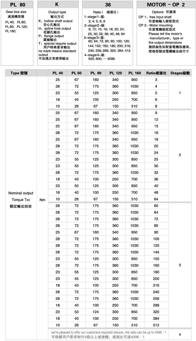 PL系列精密行星減速機