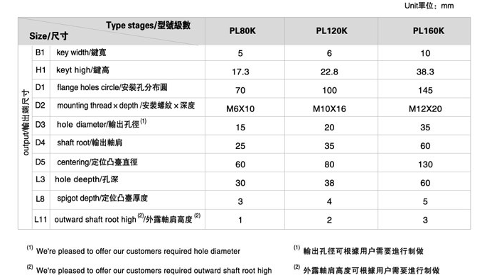 PL系列精密行星減速機