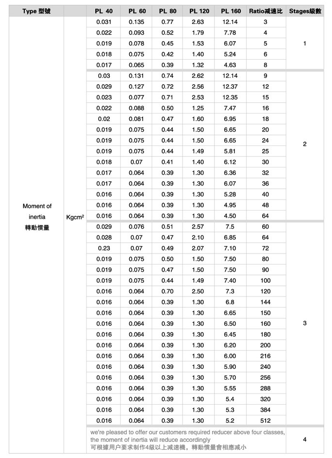 PL系列精密行星減速機