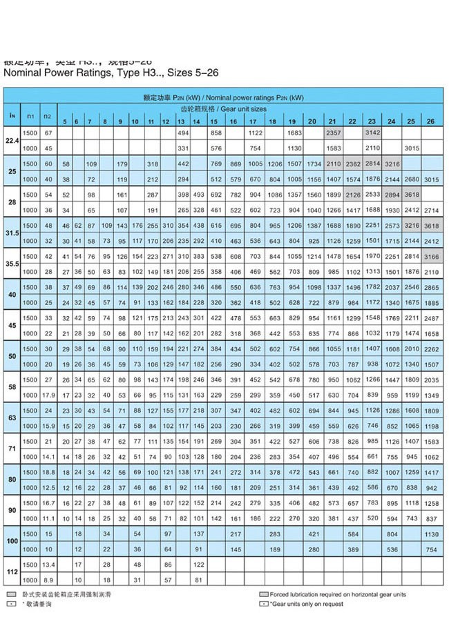 H.B系列大中型硬齒面減速箱