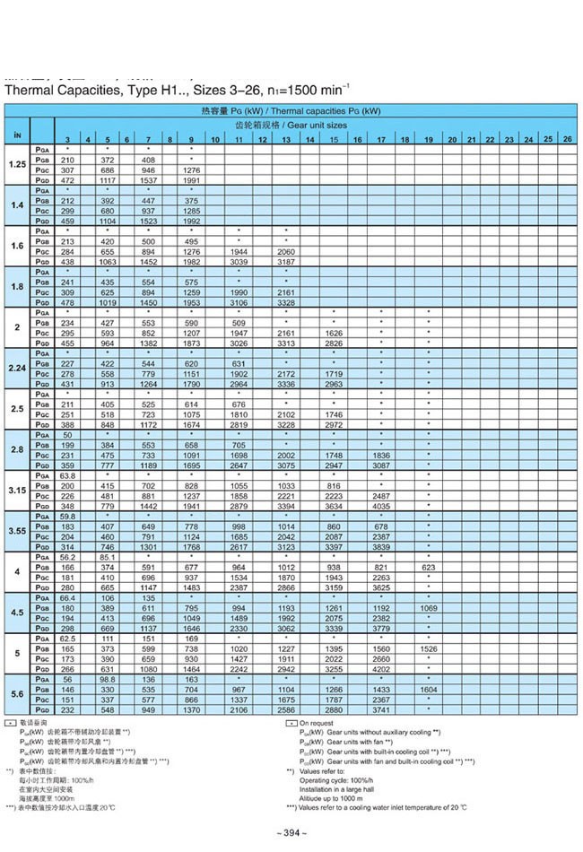 H.B系列大中型硬齒面減速箱
