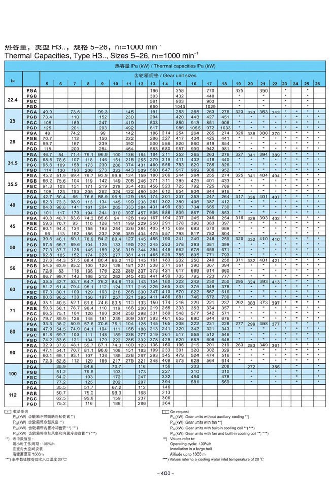 H.B系列大中型硬齒面減速箱