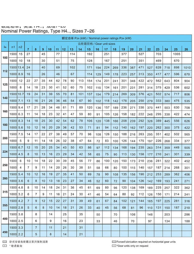 H.B系列大中型硬齒面減速箱