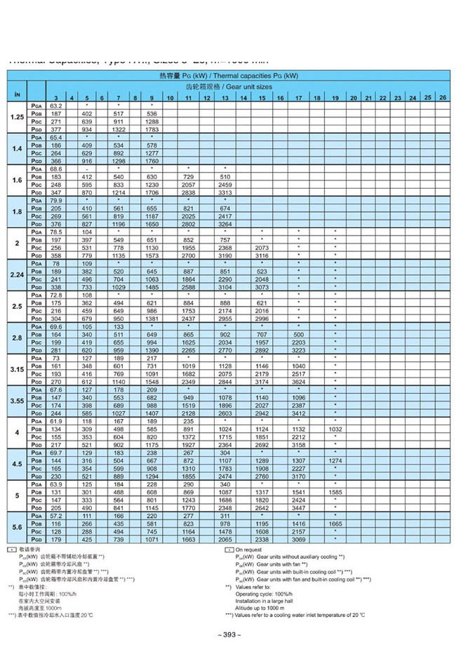 H.B系列大中型硬齒面減速箱