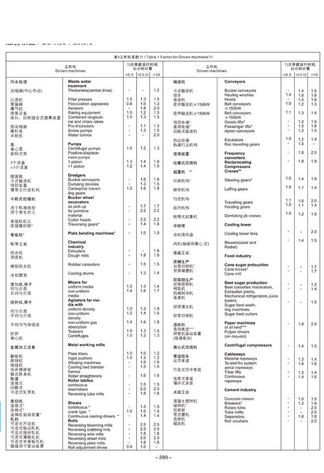 H.B系列大中型硬齒面減速箱