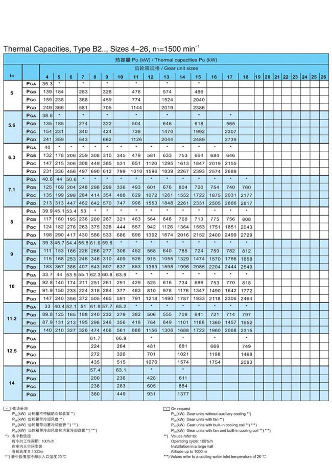 H.B系列大中型硬齒面減速箱