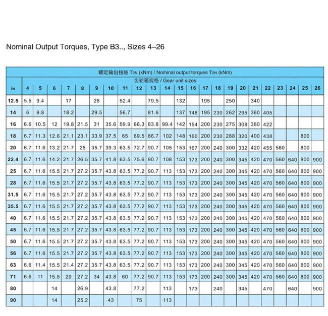 H.B系列大中型硬齒面減速箱