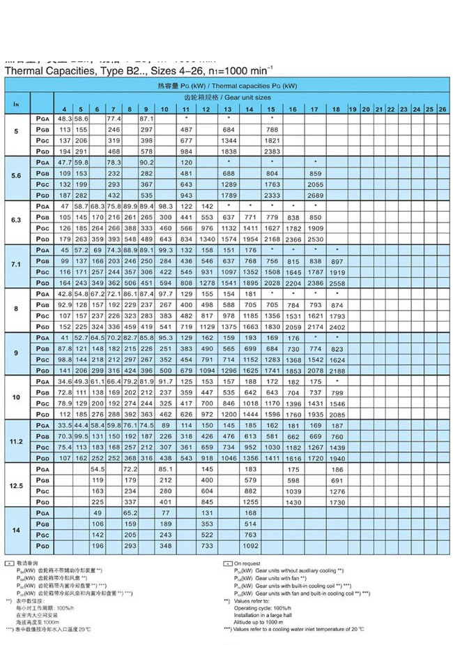 H.B系列大中型硬齒面減速箱