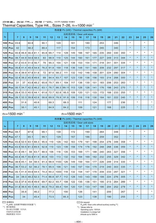 H.B系列大中型硬齒面減速箱