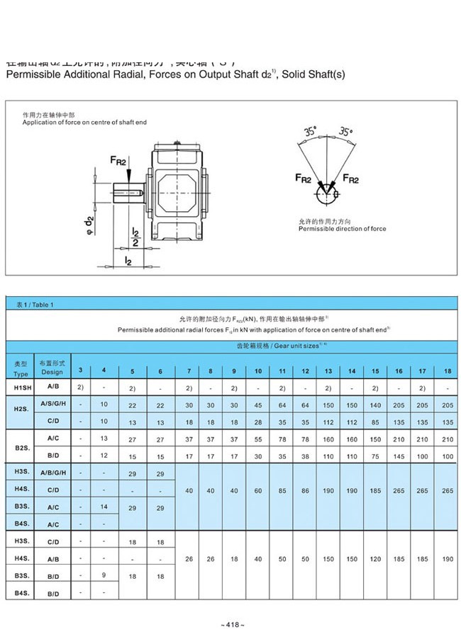 H.B系列大中型硬齒面減速箱