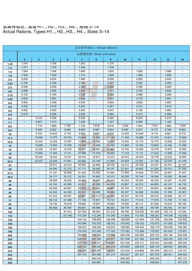 H.B系列大中型硬齒面減速箱