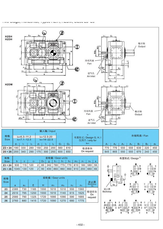 H.B系列大中型硬齒面減速箱