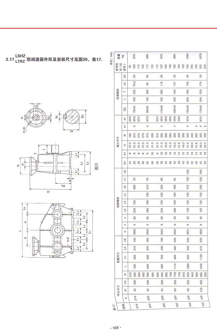LSHZ型三環減速機