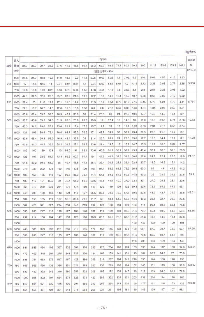三環減速機系列