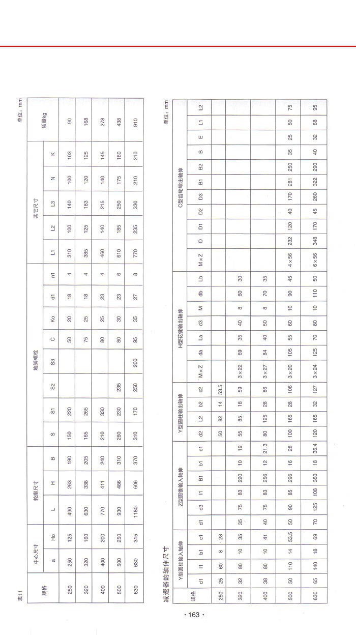 三環減速機系列