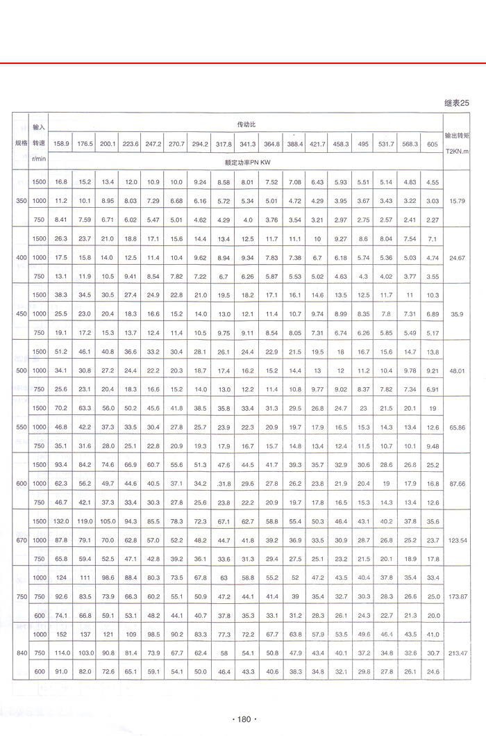 三環減速機系列