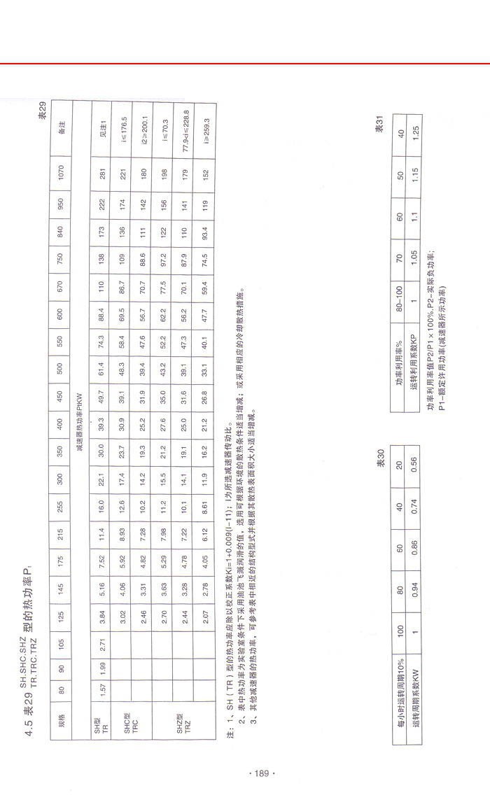 三環減速機系列