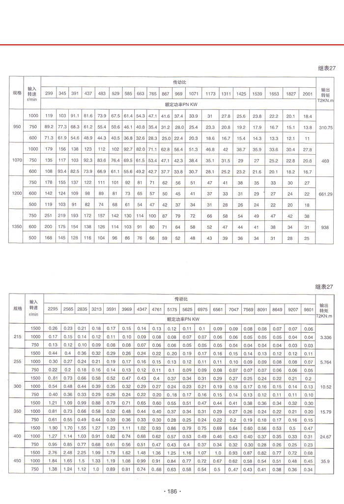 三環減速機系列