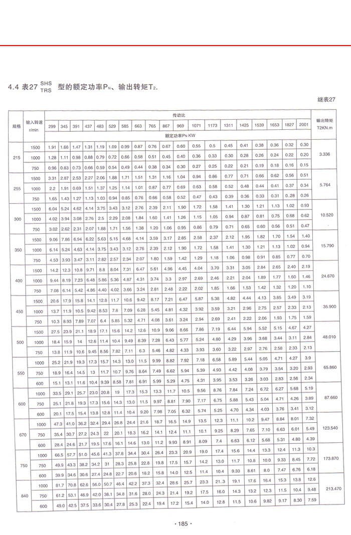 三環減速機系列