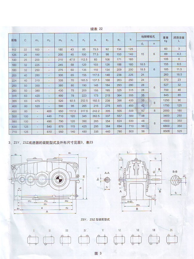 ZLY系列硬齒面圓柱齒輪減速機
