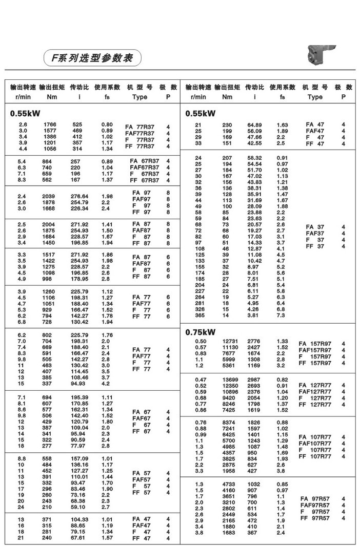 F系列平行軸斜齒輪減速電機(jī)