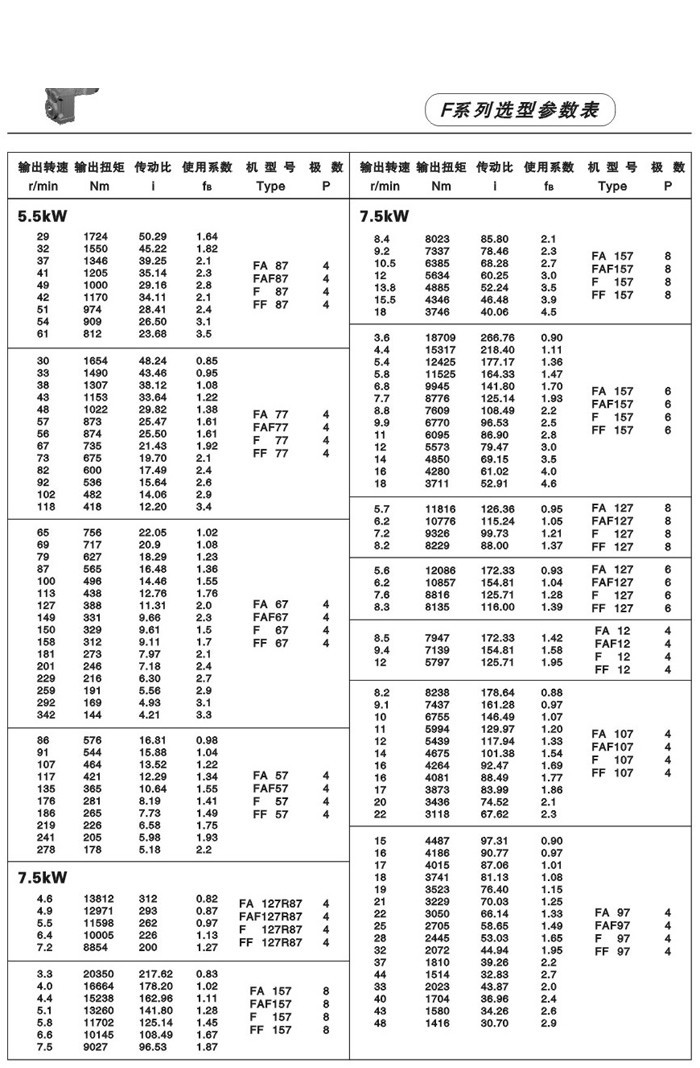 F系列平行軸斜齒輪減速電機(jī)