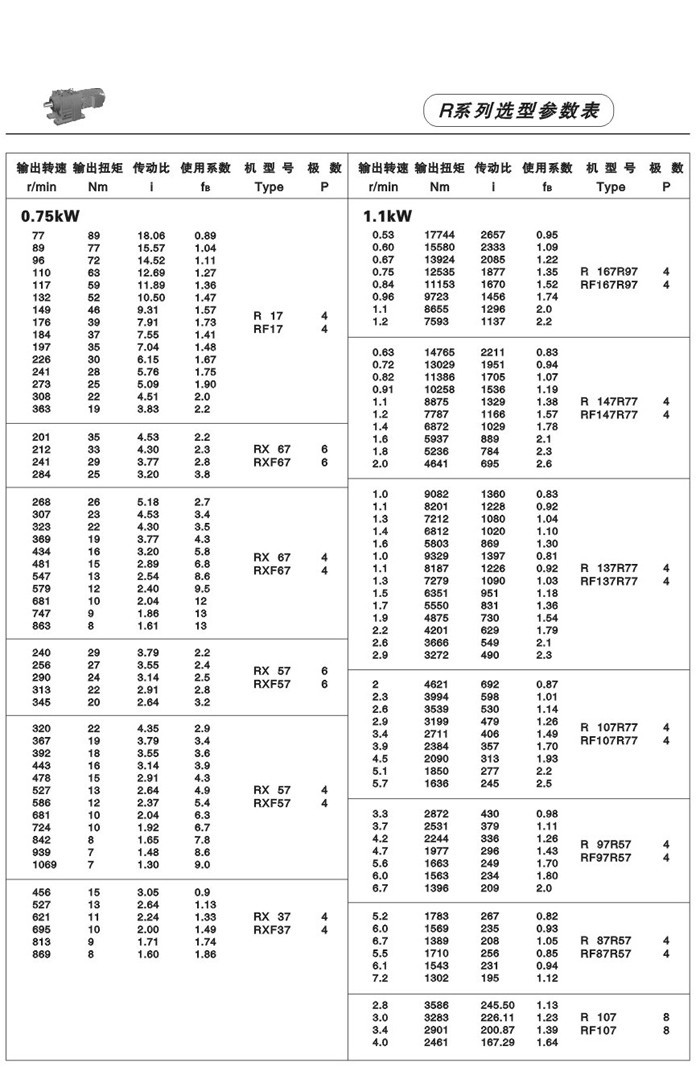 R系列斜齒輪減速電機 R系列斜齒輪減速電機