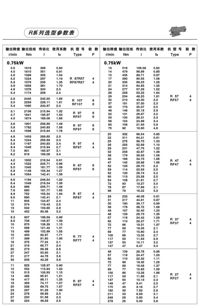 R系列斜齒輪減速電機 R系列斜齒輪減速電機