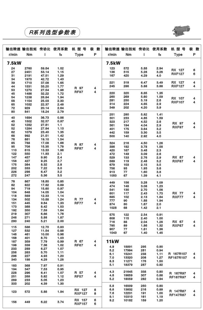 R系列斜齒輪減速電機 R系列斜齒輪減速電機