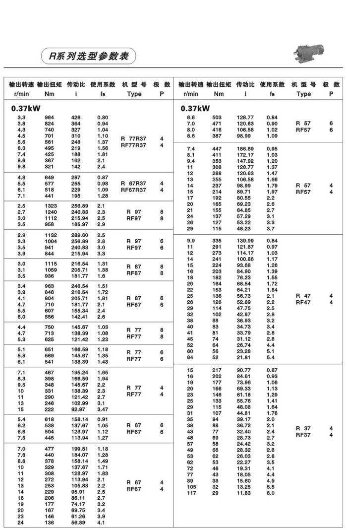 R系列斜齒輪減速電機 R系列斜齒輪減速電機