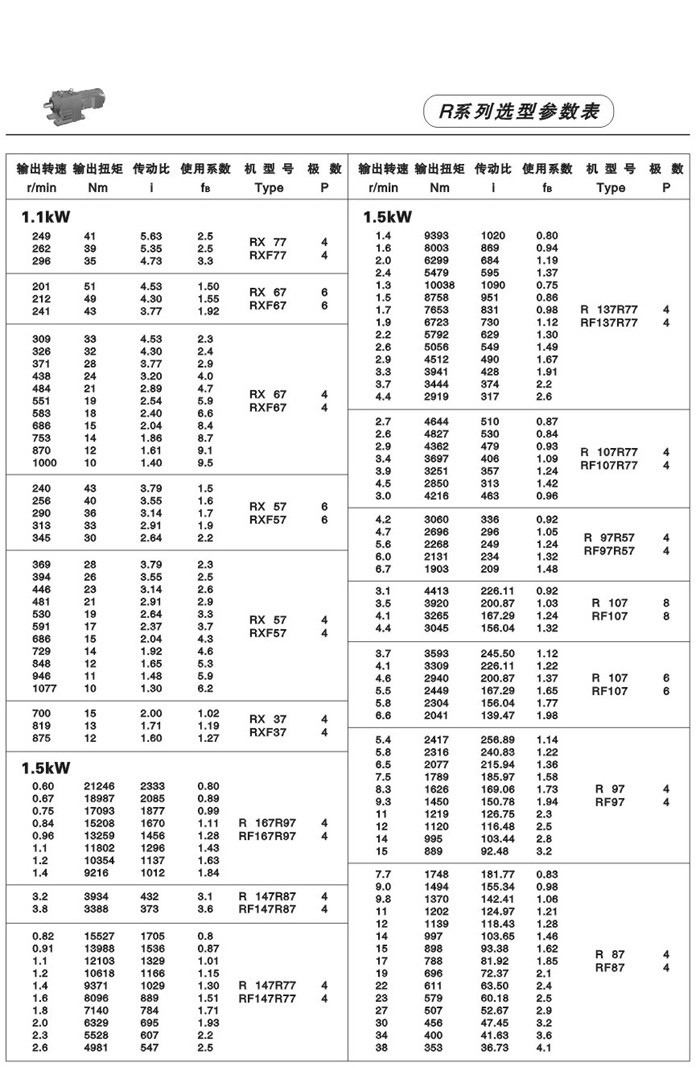 R系列斜齒輪減速電機 R系列斜齒輪減速電機