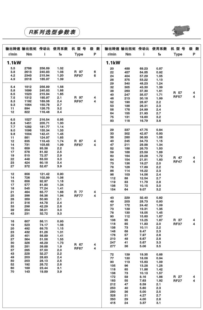 R系列斜齒輪減速電機 R系列斜齒輪減速電機