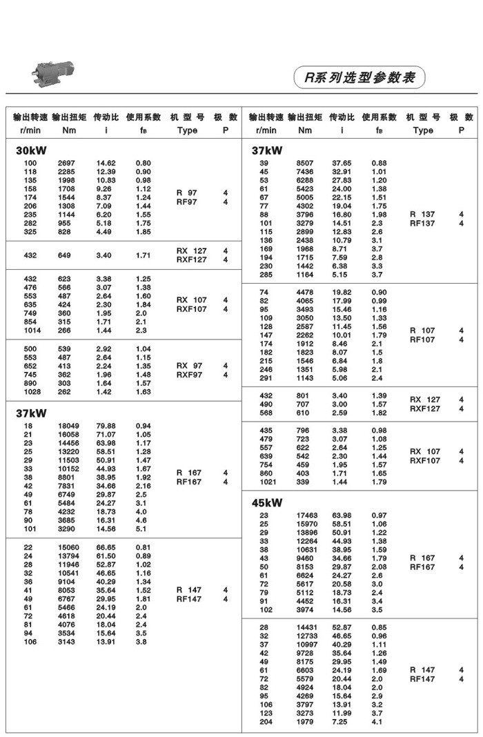 R系列斜齒輪減速電機 R系列斜齒輪減速電機