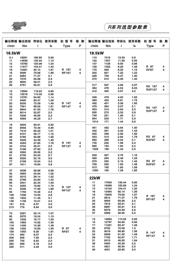 R系列斜齒輪減速電機 R系列斜齒輪減速電機