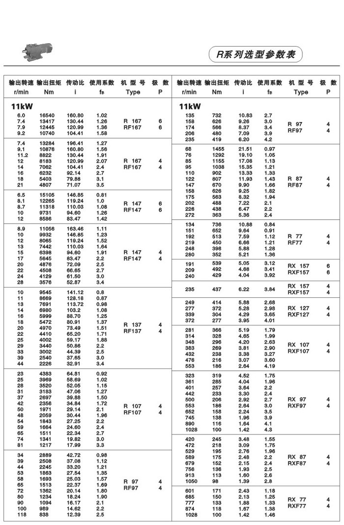 R系列斜齒輪減速電機 R系列斜齒輪減速電機