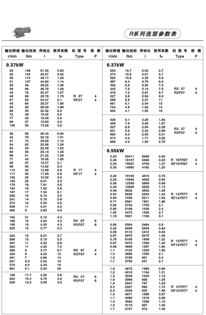 R系列斜齒輪減速電機 R系列斜齒輪減速電機