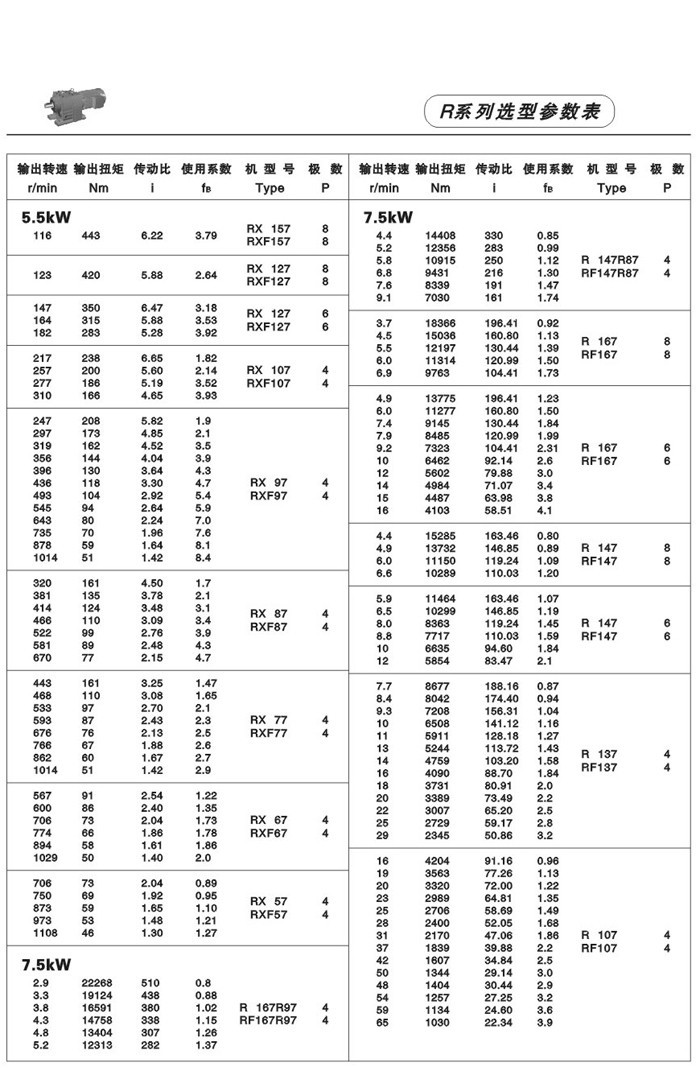 R系列斜齒輪減速電機 R系列斜齒輪減速電機