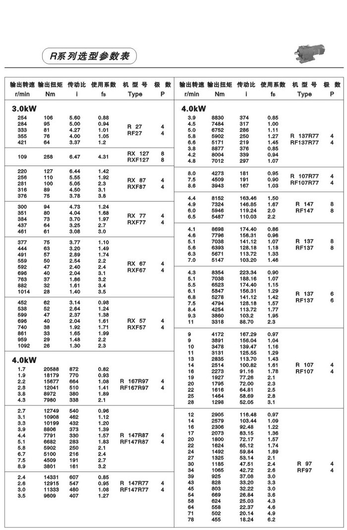 R系列斜齒輪減速電機 R系列斜齒輪減速電機