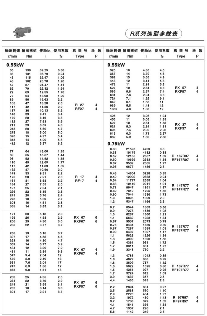 R系列斜齒輪減速電機 R系列斜齒輪減速電機