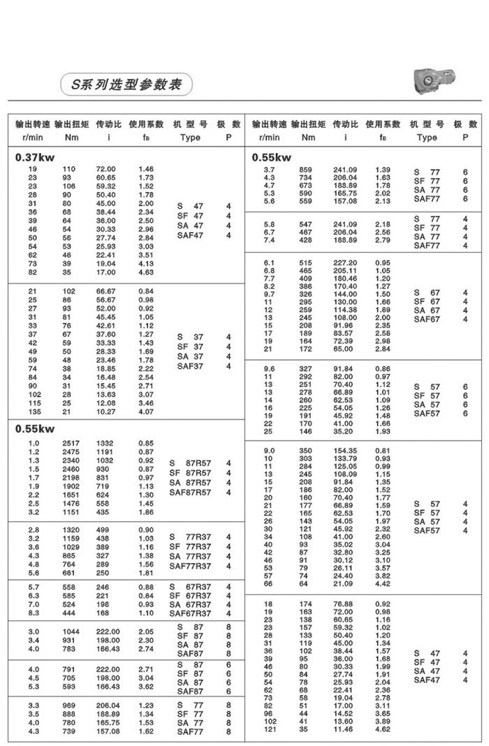 S系列斜齒輪-蝸輪蝸桿減速電機(jī) S系列斜齒輪-蝸輪蝸桿減速電機(jī)