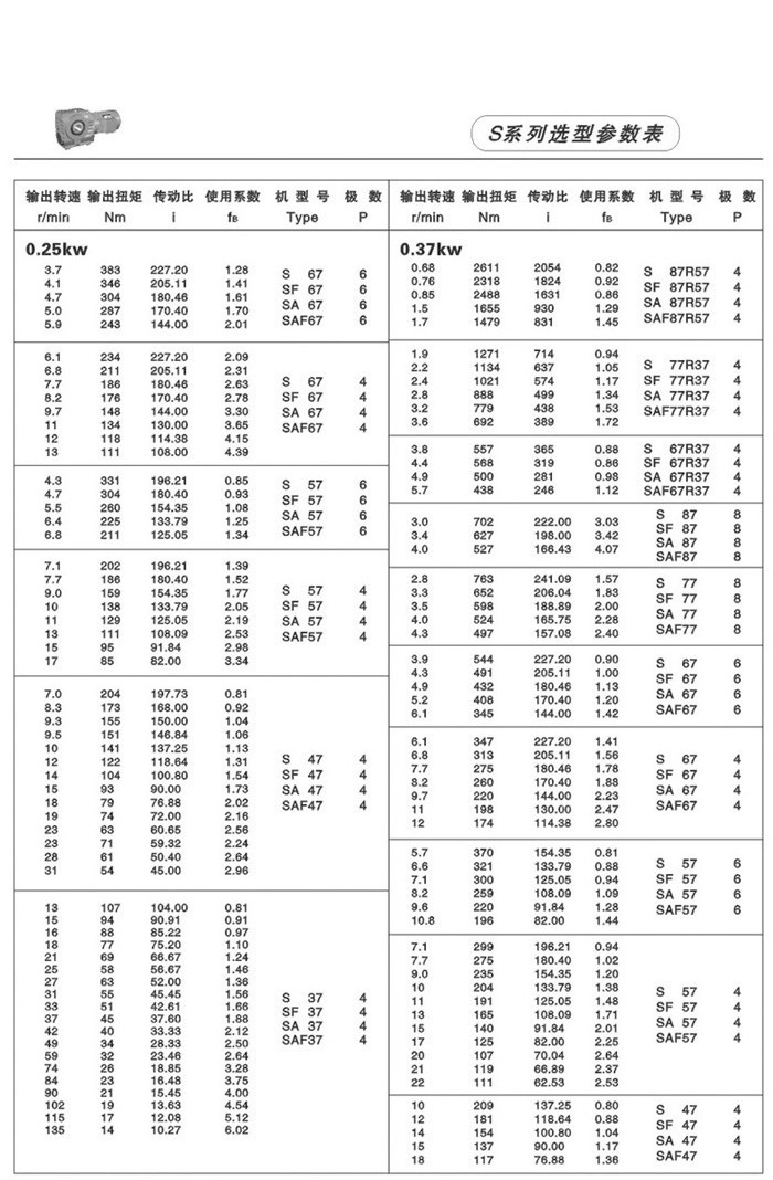 S系列斜齒輪-蝸輪蝸桿減速電機(jī) S系列斜齒輪-蝸輪蝸桿減速電機(jī)